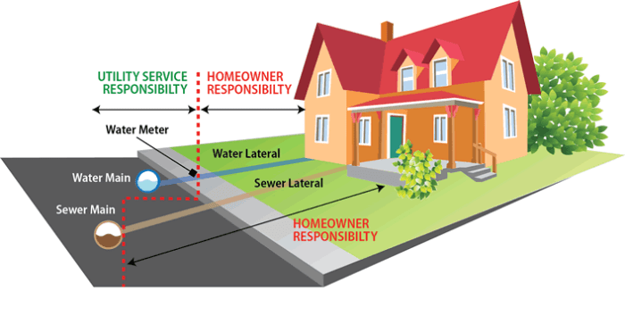 under ground water line insurance